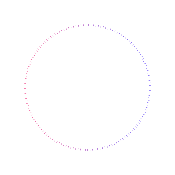 Process circle in